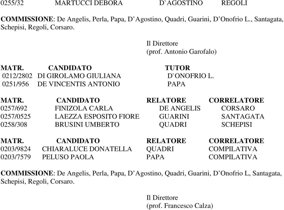 0251/956 DE VINCENTIS ANTONIO PAPA 0257/692 FINIZOLA CARLA DE ANGELIS CORSARO 0257/0525 LAEZZA ESPOSITO FIORE GUARINI SANTAGATA 0258/308 BRUSINI