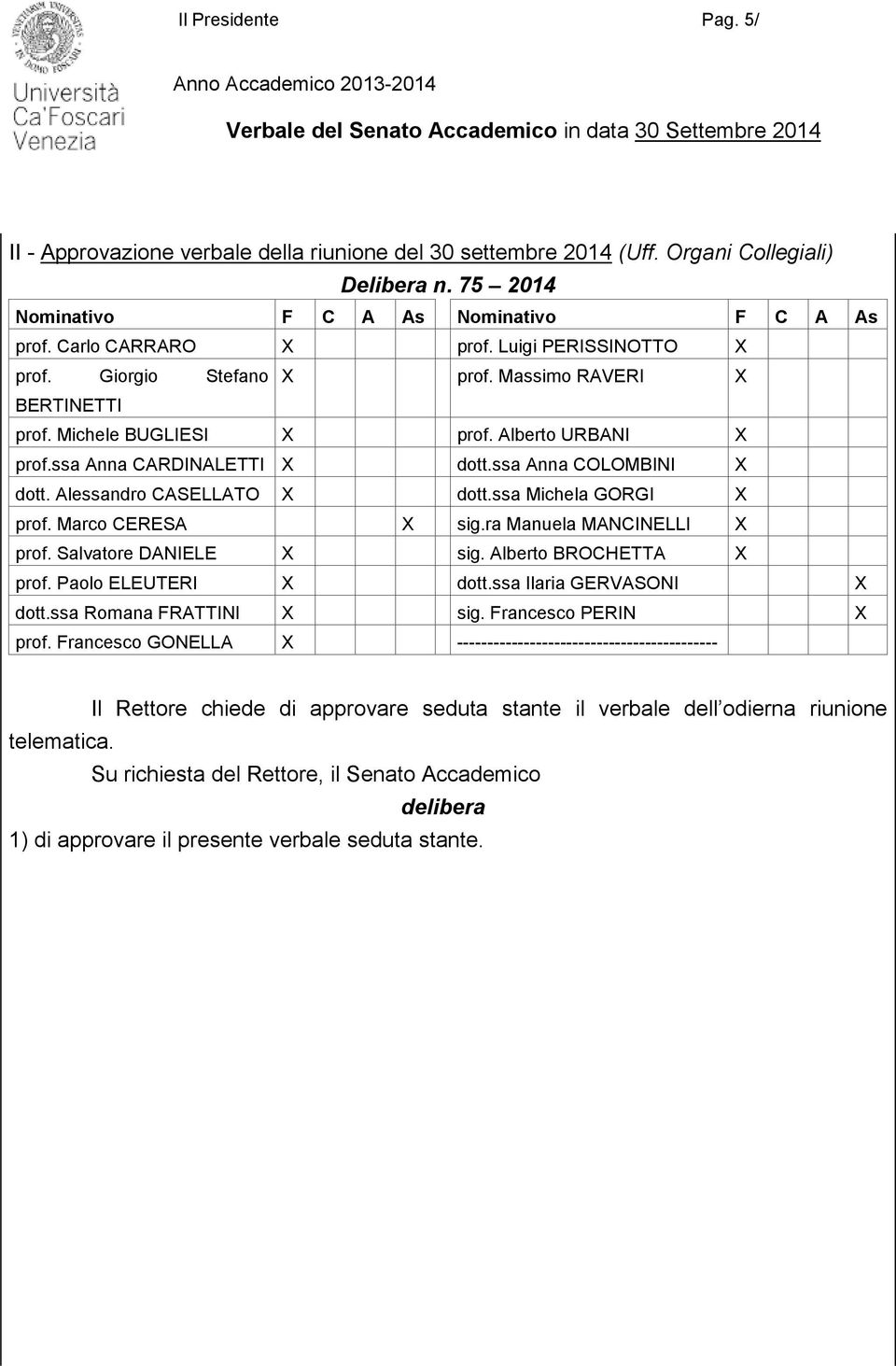 Alessandro CASELLATO X dott.ssa Michela GORGI X prof. Marco CERESA X sig.ra Manuela MANCINELLI X prof. Salvatore DANIELE X sig. Alberto BROCHETTA X prof. Paolo ELEUTERI X dott.