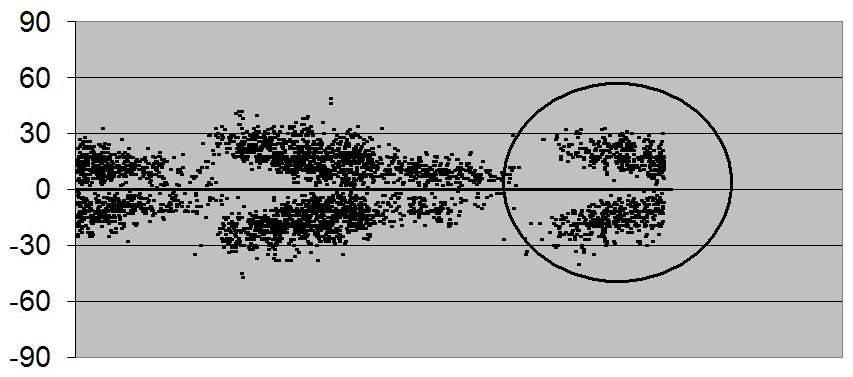 Seguendo un analisi dell andamento di questo ciclo XXIV utilizzando l equazione di Waldmeier posso dire che questo ciclo è arrivato al suo massimo in novembre 2013 con un valore per il numero di wolf