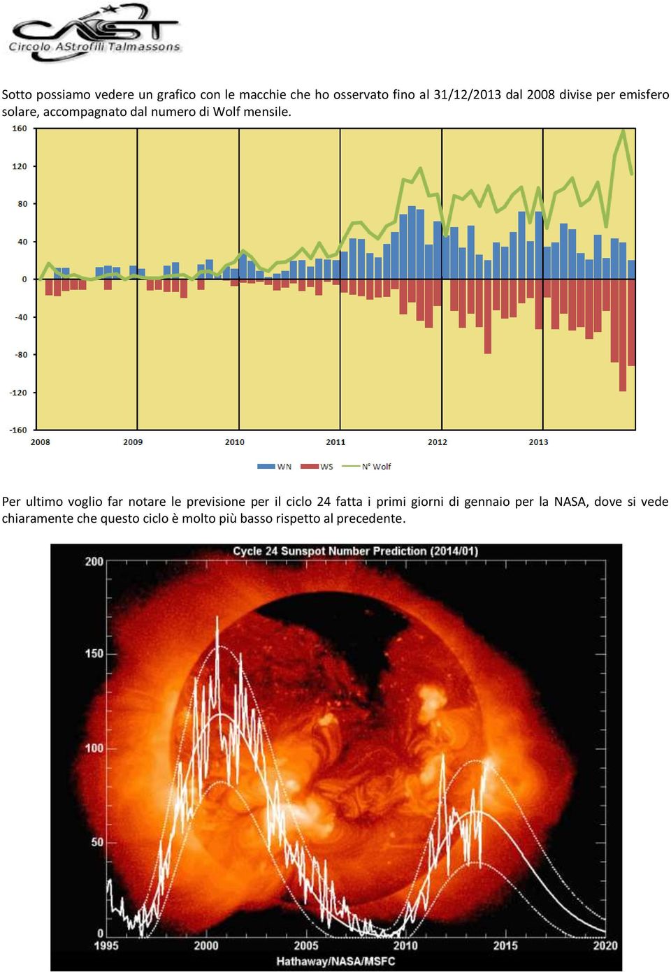 Per ultimo voglio far notare le previsione per il ciclo 24 fatta i primi giorni di