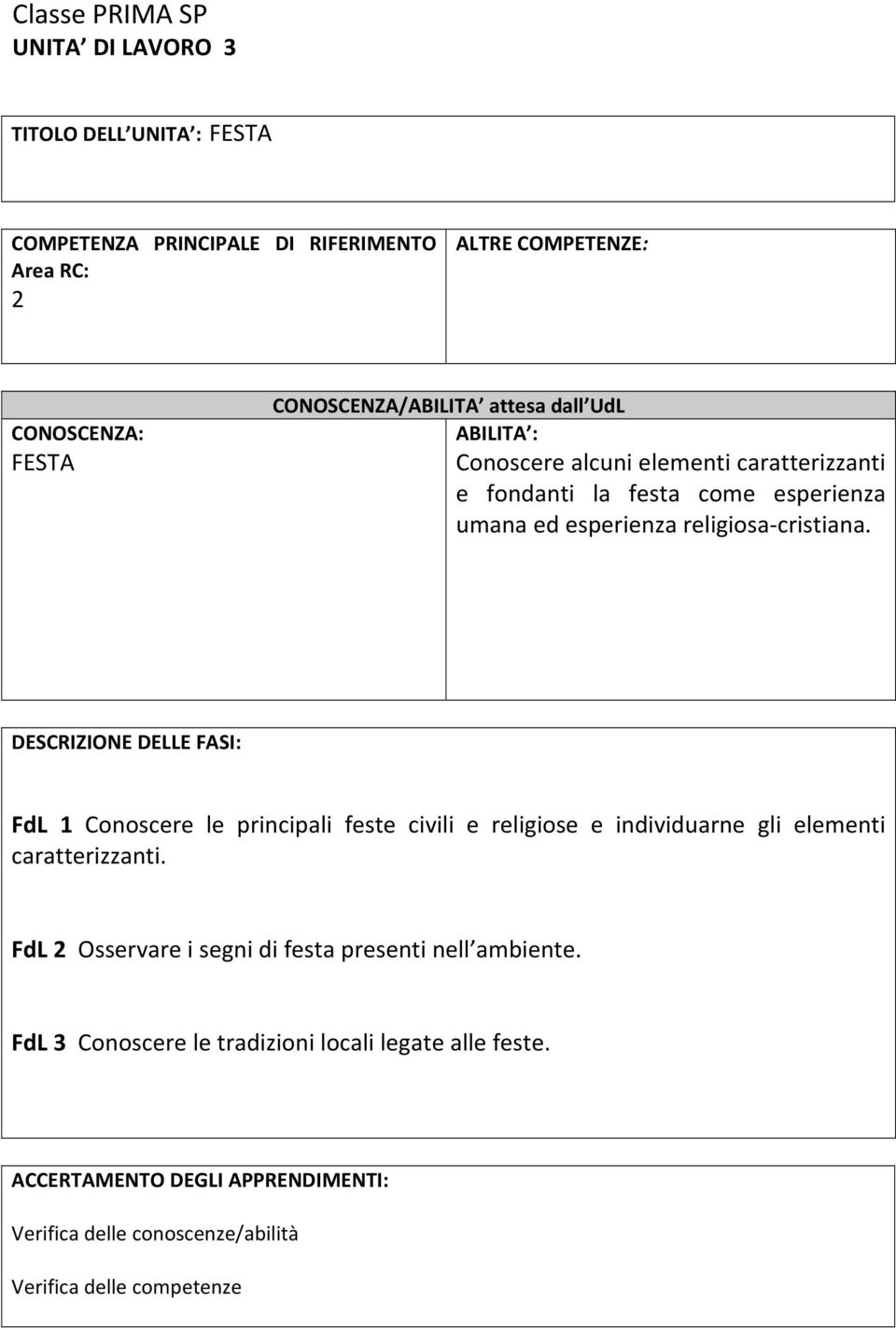 DESCRIZIONE DELLE FASI: FdL 1 Conoscere le principali feste civili e religiose e individuarne gli elementi caratterizzanti.