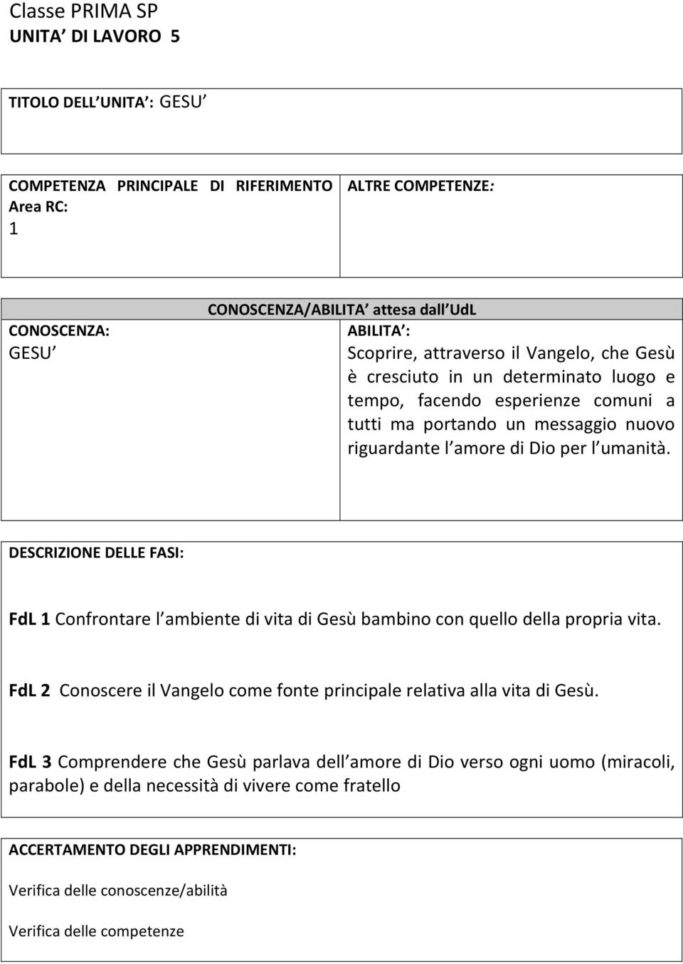 DESCRIZIONE DELLE FASI: FdL 1 Confrontare l ambiente di vita di Gesù bambino con quello della propria vita.