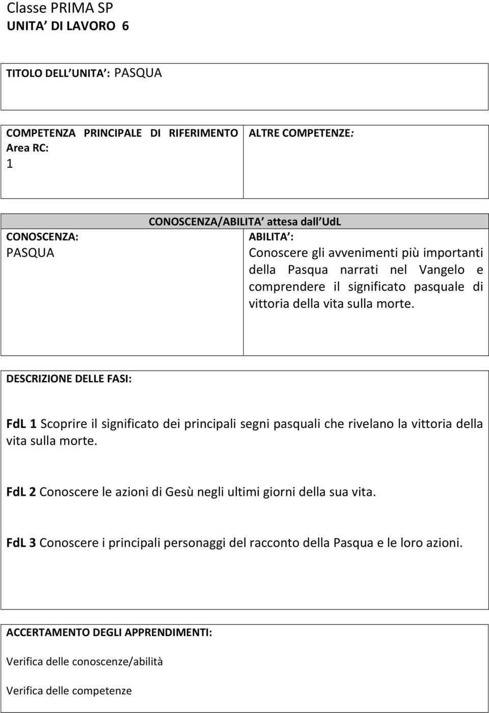 DESCRIZIONE DELLE FASI: FdL 1 Scoprire il significato dei principali segni pasquali che rivelano la vittoria della vita sulla morte.