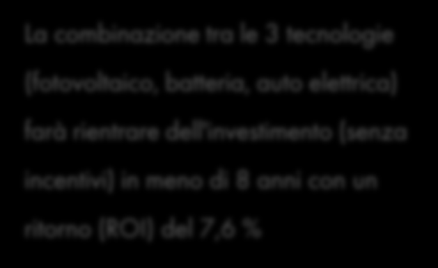 Report UBS Bank: con fotovoltaico, storage e auto elettrica rivoluzione energetica in arrivo In Italia, che secondo la banca è il paese più attraente per il fotovoltaico in autoconsumo, il bilancio