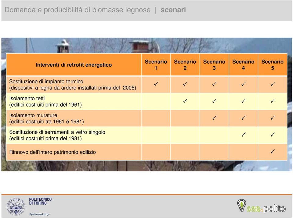 del 2005) Isolamento tetti (edifici costruiti prima del 1961) Isolamento murature (edifici costruiti tra 1961 e