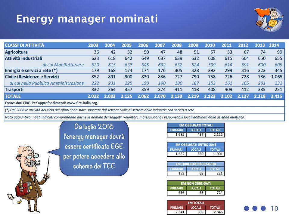 dovrà essere certificato EGE