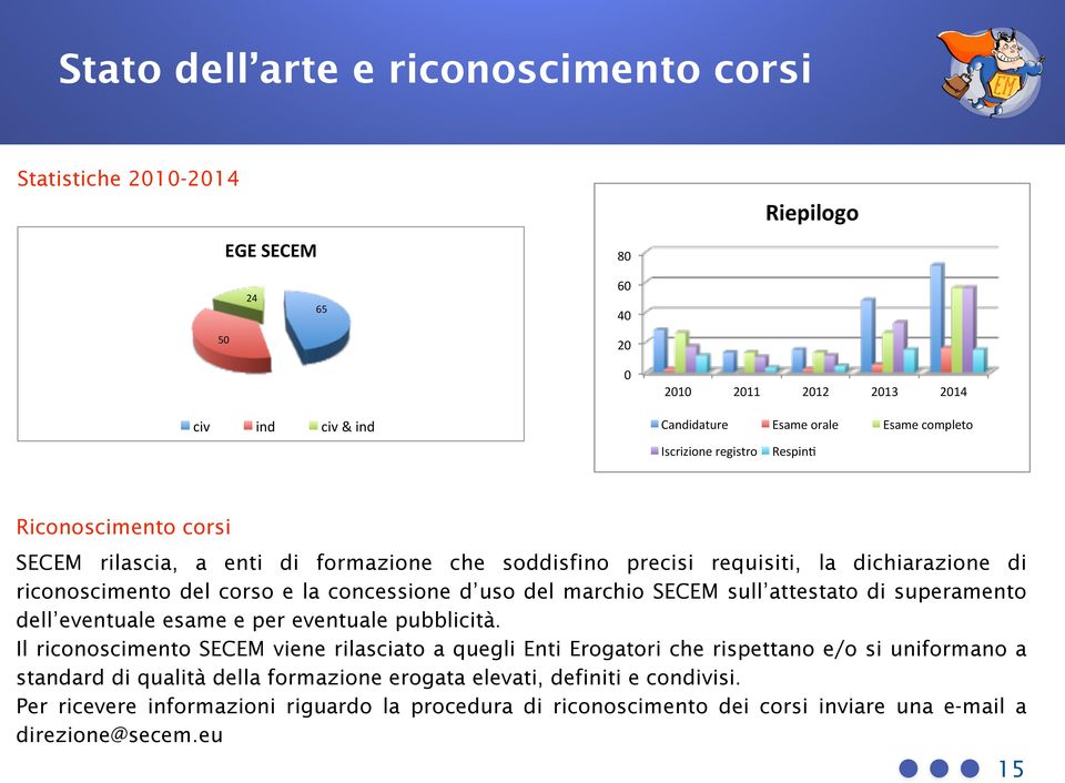 concessione d uso del marchio SECEM sull attestato di superamento dell eventuale esame e per eventuale pubblicità.