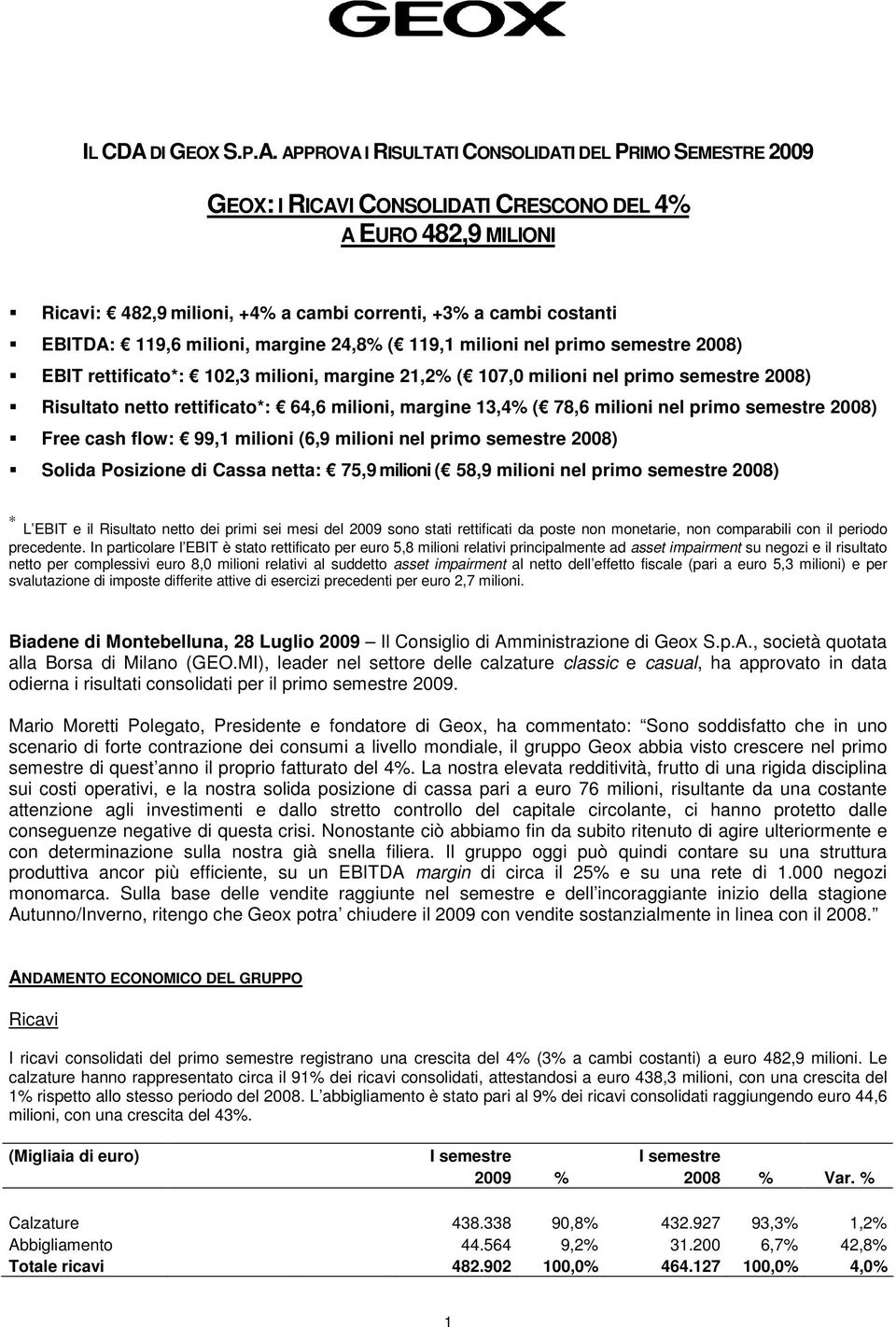 APPROVA I RISULTATI CONSOLIDATI DEL PRIMO SEMESTRE 2009 GEOX: I RICAVI CONSOLIDATI CRESCONO DEL 4% A EURO 482,9 MILIONI Ricavi: 482,9 milioni, +4% a cambi correnti, +3% a cambi costanti EBITDA: 119,6