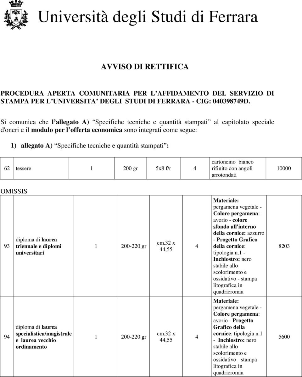 Si comunica che l allegato A) Specifiche tecniche e quantità stampati al capitolato speciale d'oneri e il modulo per l offerta economica sono integrati come segue: 1) allegato