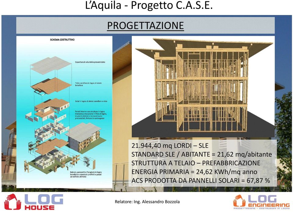 mq/abitante STRUTTURA A TELAIO PREFABBRICAZIONE ENERGIA