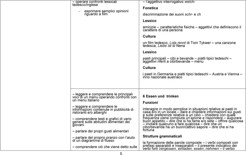 cibi/bevande menu i pasti in Germania e piatti tipici tedeschi Austria e Vienna inno nazionale austriaco leggere e comprendere le principali voci di un menu operando confronti con un menu italiano