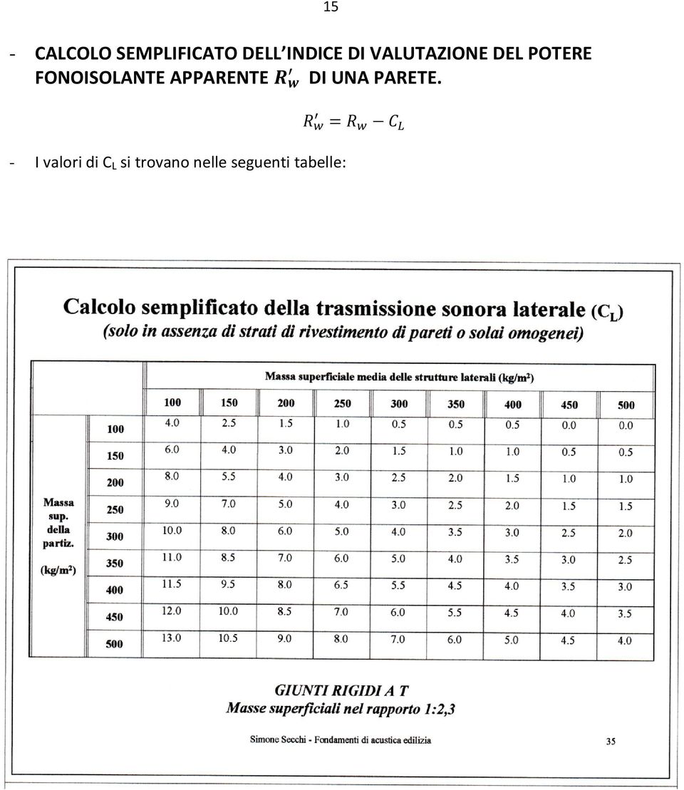 APPARENTE DI UNA PARETE.