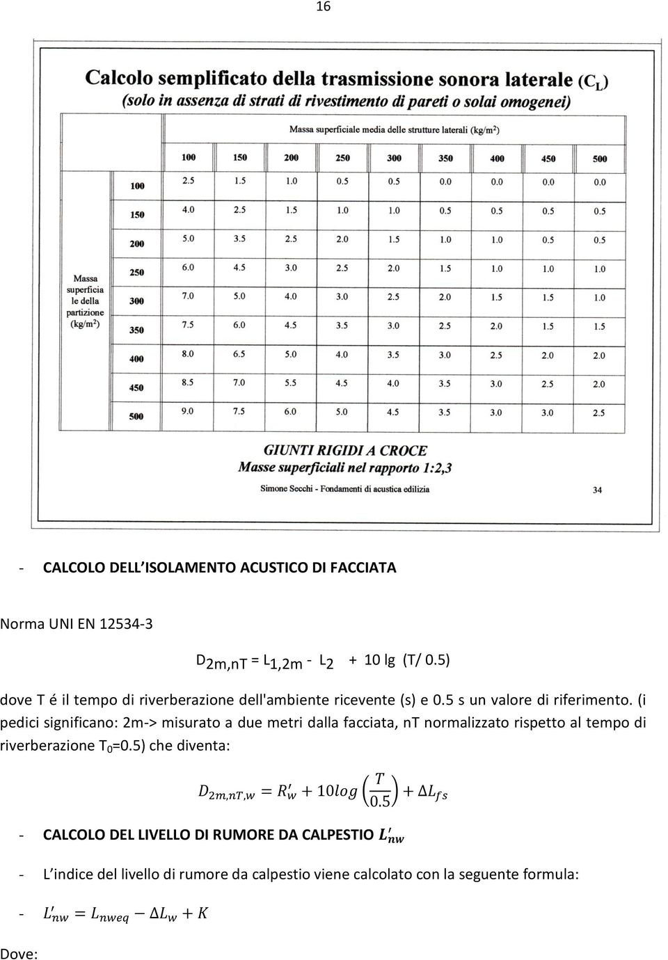 (i pedici significano: m-> misurato a due metri dalla facciata, nt normalizzato rispetto al tempo di riverberazione T 0