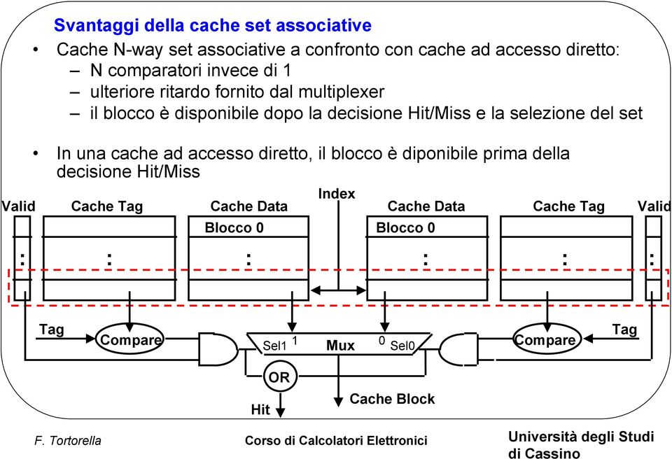 selezione del set In una cache ad accesso diretto, il blocco è diponibile prima della decisione Hit/Miss Cache Tag Cache