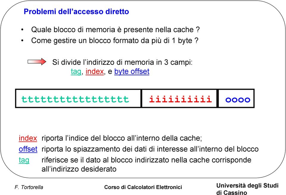 Si divide l indirizzo di memoria in 3 campi: tag, index, e byte offset ttttttttttttttttt iiiiiiiiii oooo index