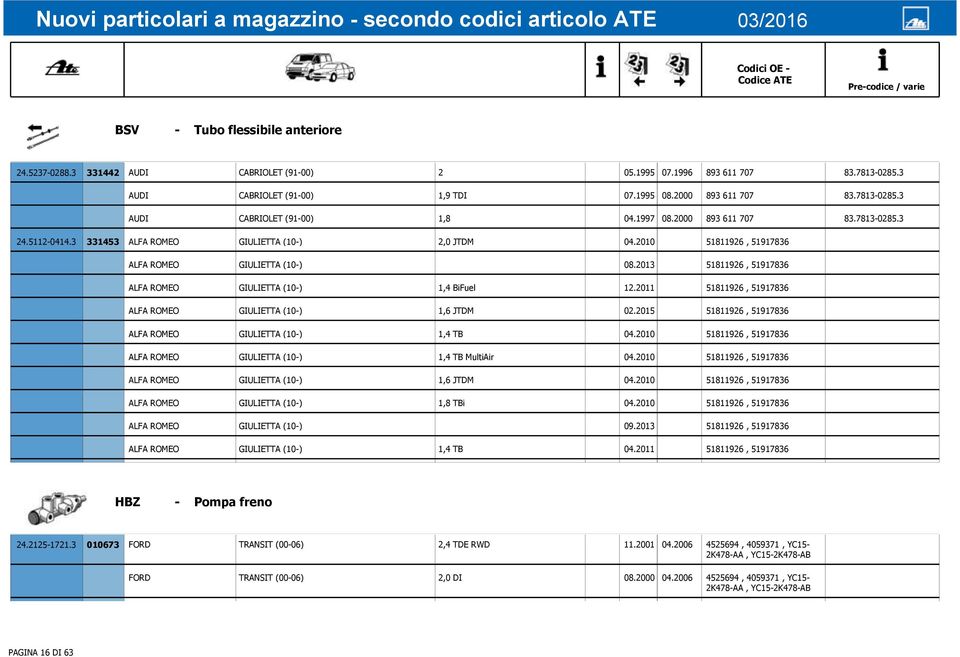 2013 51811926, 51917836 ALFA ROMEO GIULIETTA (10-) 1,4 BiFuel 12.2011 51811926, 51917836 ALFA ROMEO GIULIETTA (10-) 1,6 JTDM 02.2015 51811926, 51917836 ALFA ROMEO GIULIETTA (10-) 1,4 TB 04.