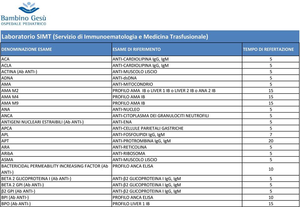 ANCA ANTI CITOPLASMA DEI GRANULOCITI NEUTROFILI ANTIGENI NUCLEARI ESTRAIBILI (Ab ANTI ) ANTI ENA APCA ANTI CELLULE PARIETALI GASTRICHE APL ANTI FOSFOLIPIDI IgG, IgM 7 APT ANTI PROTROMBINA IgG, IgM 20