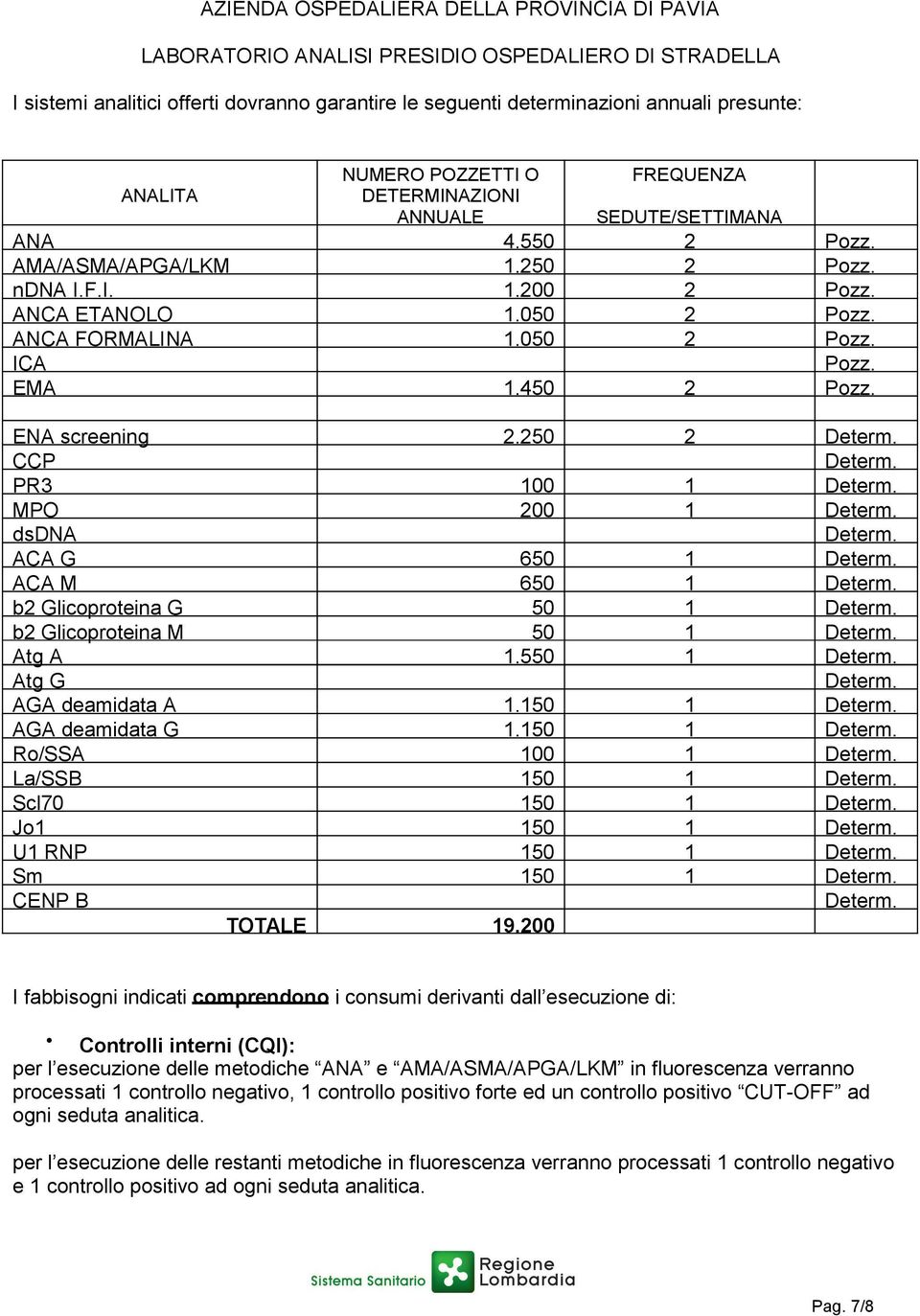 EMA 1.450 2 Pozz. ENA screening 2.250 2 CCP PR3 100 1 MPO 200 1 dsdna ACA G 650 1 ACA M 650 1 b2 Glicoproteina G 50 1 b2 Glicoproteina M 50 1 Atg A 1.550 1 Atg G AGA deamidata A 1.