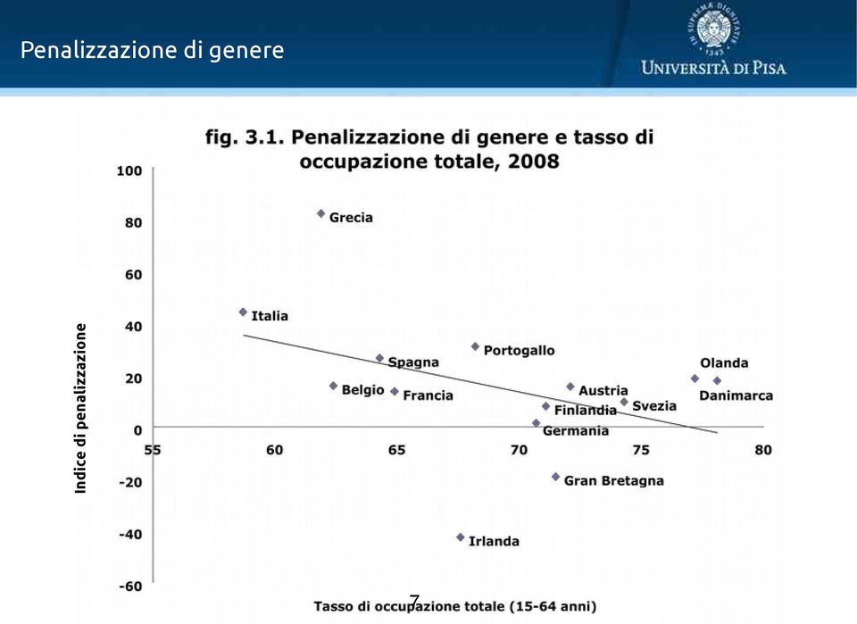 femminile genere