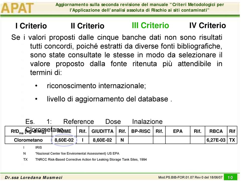 internazionale; livello di aggiornamento del database. Es. 1: Reference Dose Inalazione Clorometano RfD ina [kg-d/mg] ROME Rif. GIUDITTA Rif. BP-RISC Rif. EPA Rif.