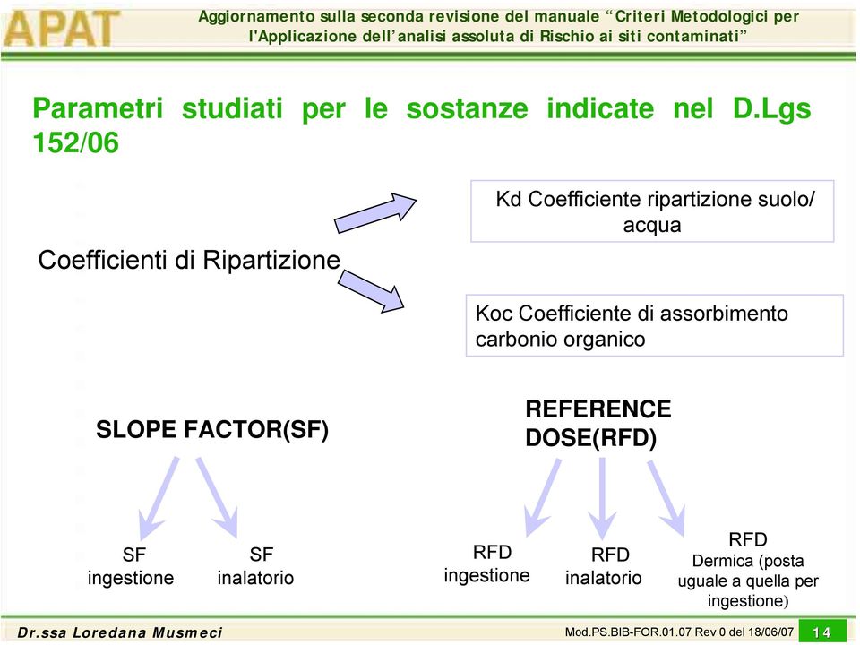 Koc Coefficiente di assorbimento carbonio organico SLOPE FACTOR(SF) REFERENCE