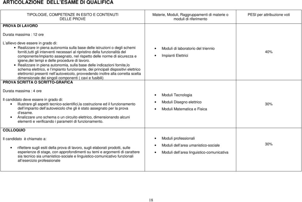 igiene,dei tempi e delle procedure di lavoro.