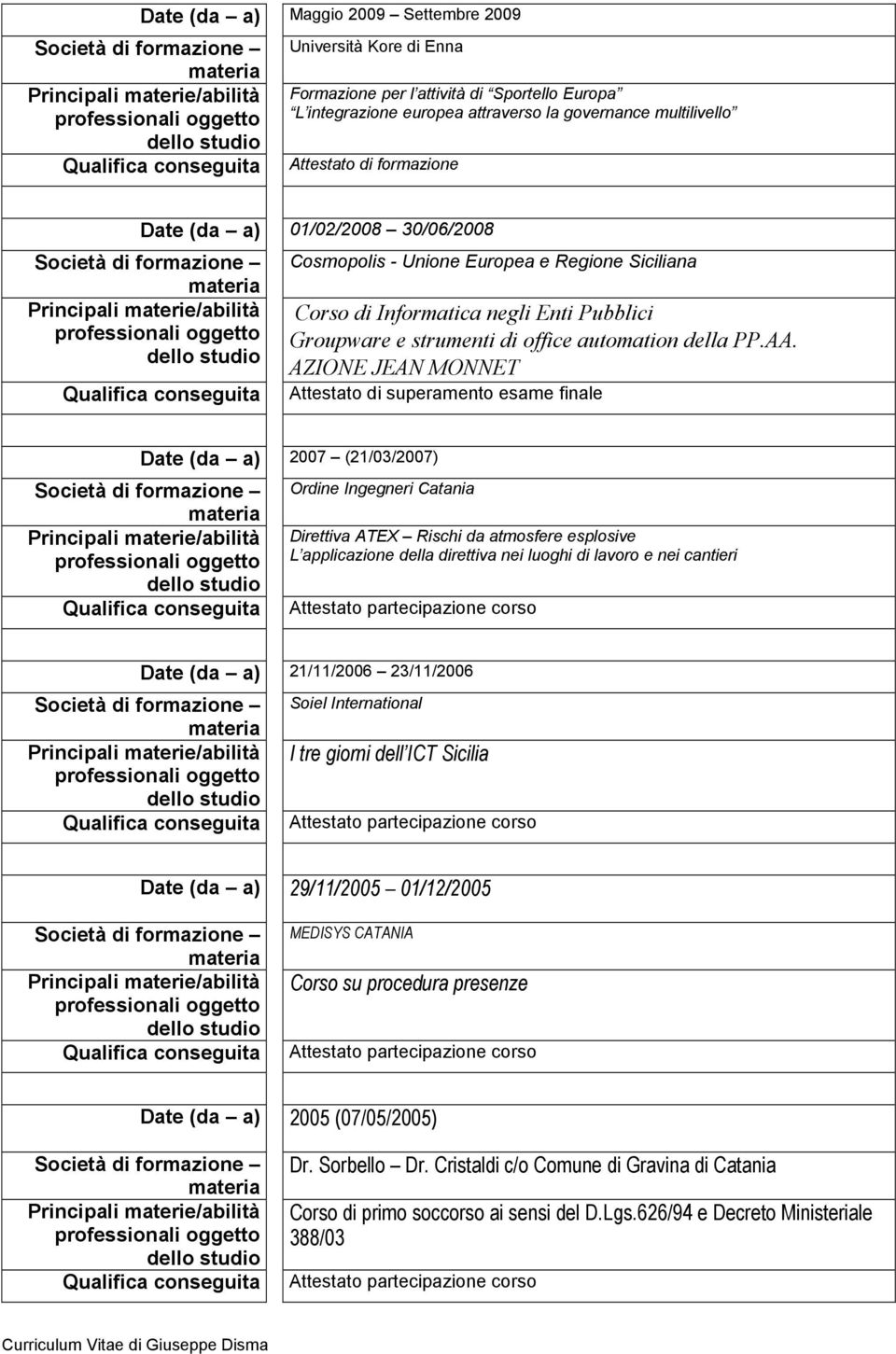 AZIONE JEAN MONNET Attestato di superamento esame finale Date (da a) 2007 (21/03/2007) Ordine Ingegneri Catania Direttiva ATEX Rischi da atmosfere esplosive L applicazione della direttiva nei luoghi