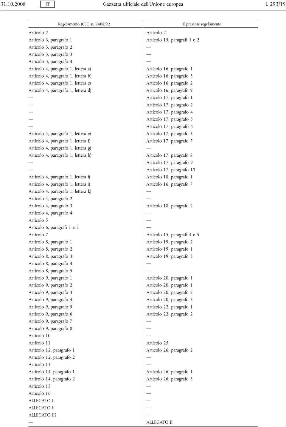 paragrafo 1, lettera a) Articolo 16, paragrafo 1 Articolo 4, paragrafo 1, lettera b) Articolo 16, paragrafo 3 Articolo 4, paragrafo 1, lettera c) Articolo 16, paragrafo 2 Articolo 4, paragrafo 1,