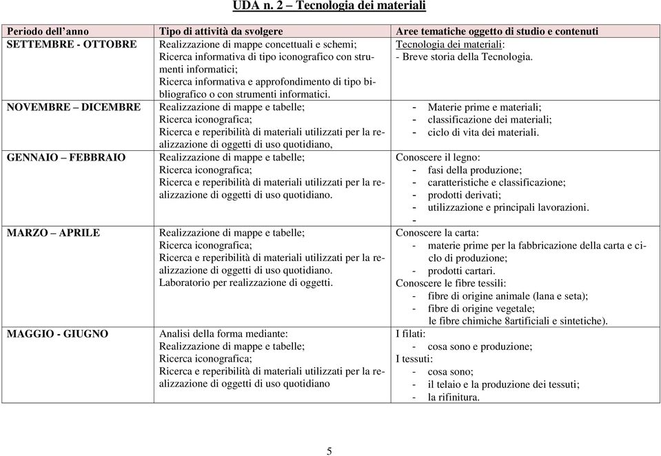 di tipo bibliografico o con strumenti informatici. Tecnologia dei materiali: - Breve storia della Tecnologia.