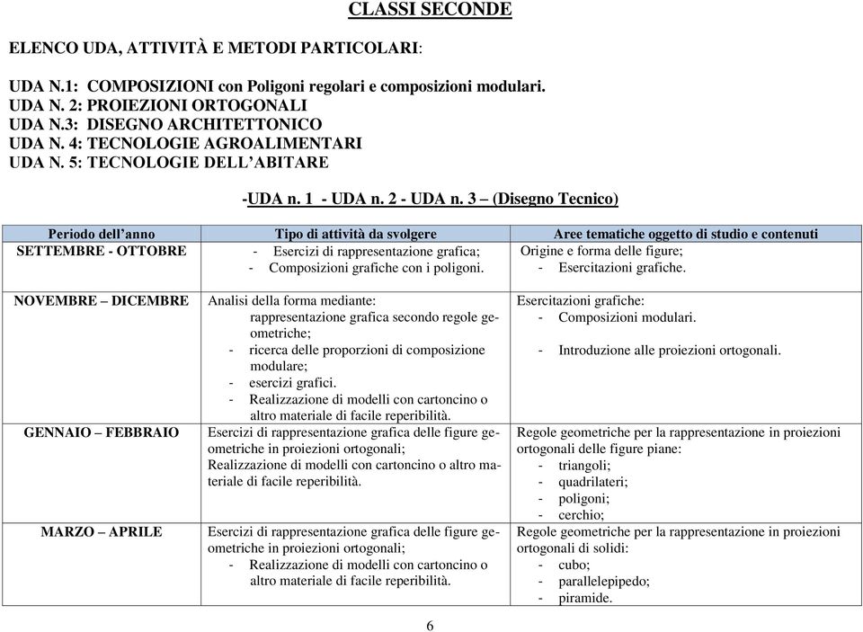 3 (Disegno Tecnico) SETTEMBRE - OTTOBRE - Esercizi di rappresentazione grafica; Origine e forma delle figure; - Composizioni grafiche con i poligoni. - Esercitazioni grafiche.