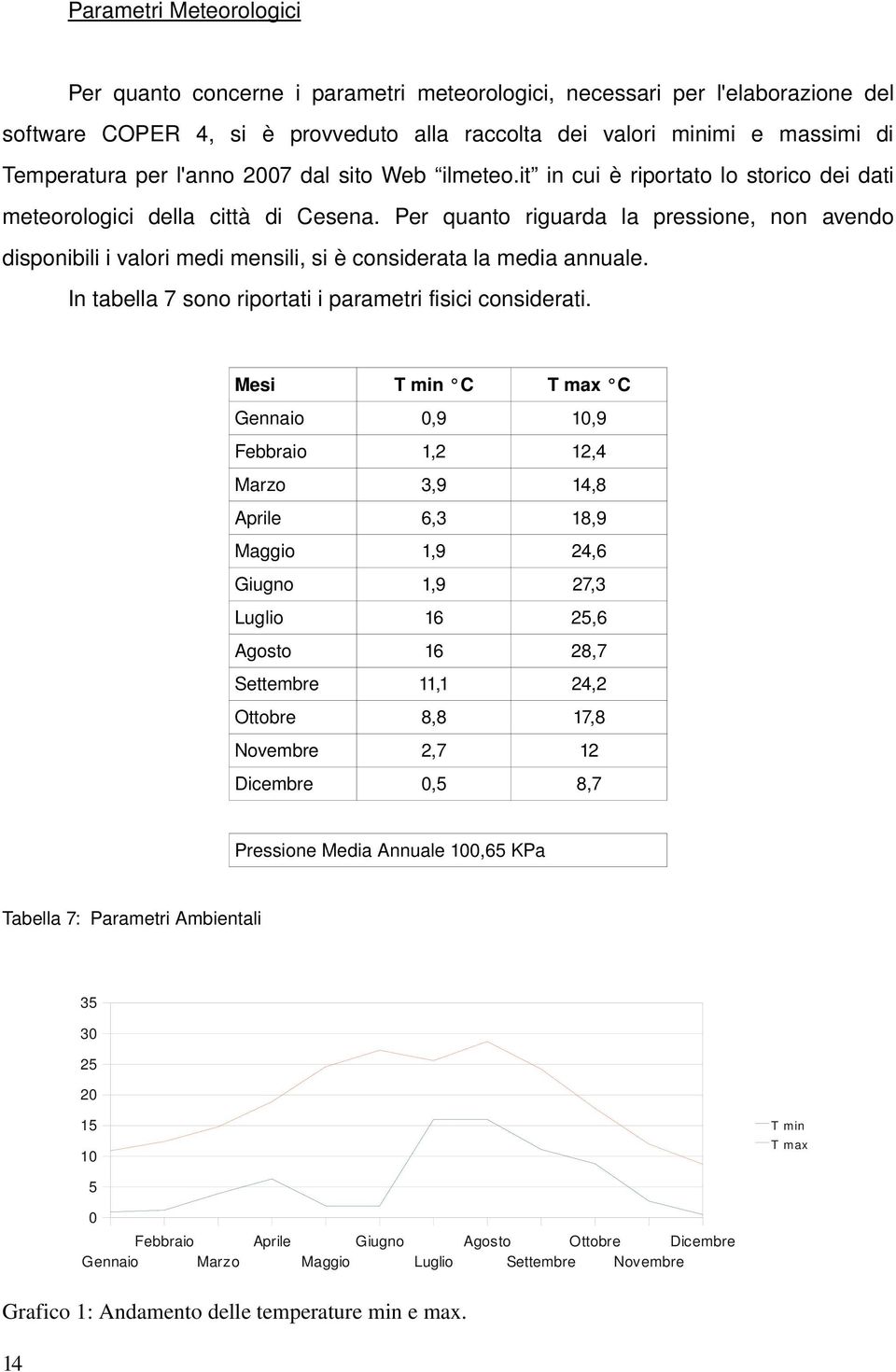 Per quanto riguarda la pressione, non avendo disponibili i valori medi mensili, si è considerata la media annuale. In tabella 7 sono riportati i parametri fisici considerati.