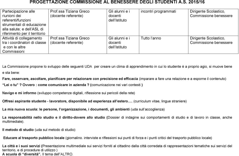 ssa Tiziana Greco (docente referente) Gli alunni e i Gli alunni e i incontri programmati Tutto l anno La Commissione propone lo sviluppo delle seguenti UDA per creare un clima di apprendimento in cui