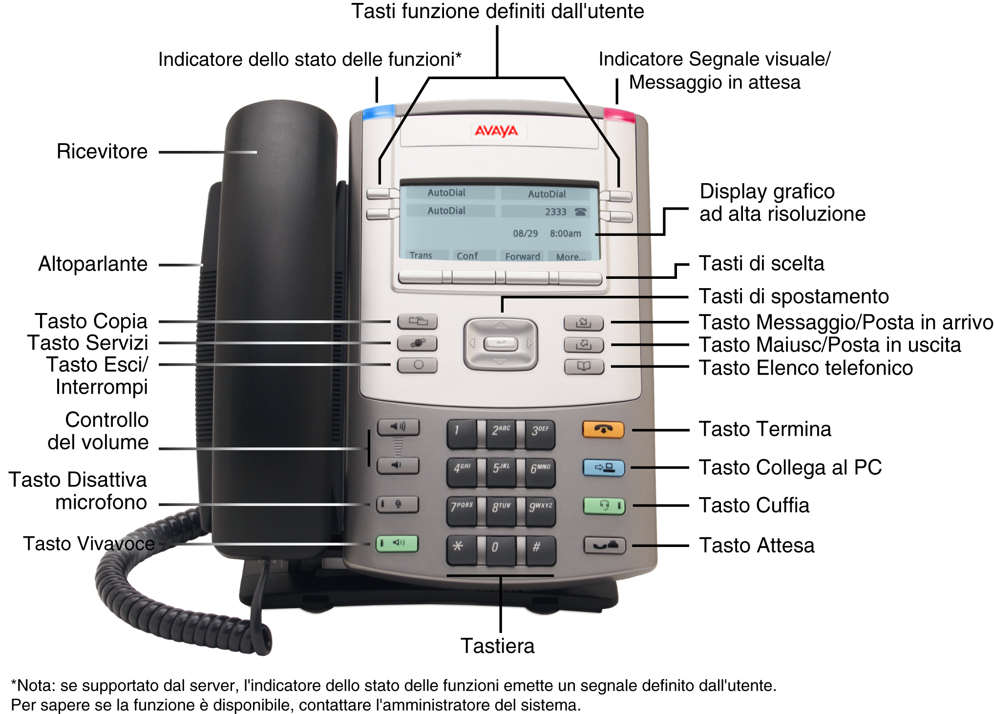 Capitolo 1 Informazioni sul telefono Avaya 1120E IP Deskphone 7 La Figura 1 mostra il telefono Avaya 1120E IP Deskphone.