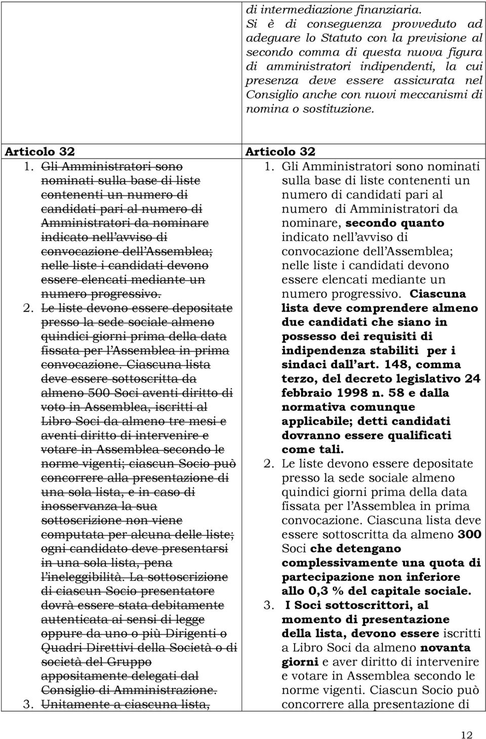 anche con nuovi meccanismi di nomina o sostituzione. Articolo 32 Articolo 32 1. Gli Amministratori sono 1.