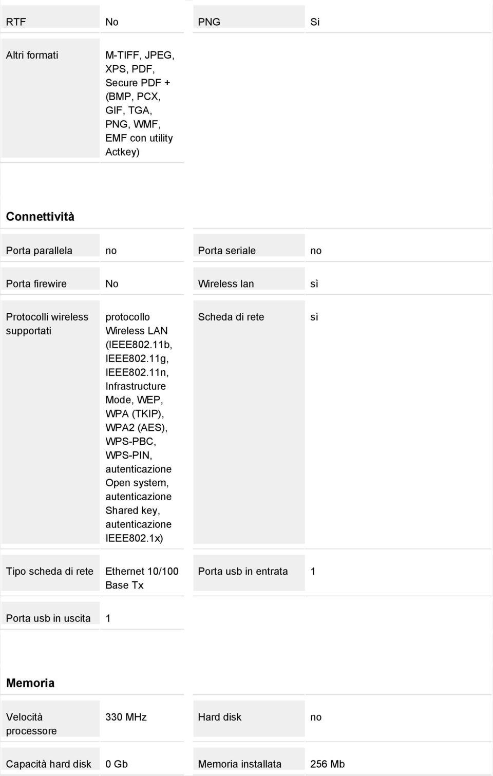 11n, Infrastructure Mode, WEP, WPA (TKIP), WPA2 (AES), WPS-PBC, WPS-PIN, autenticazione Open system, autenticazione Shared key, autenticazione IEEE802.