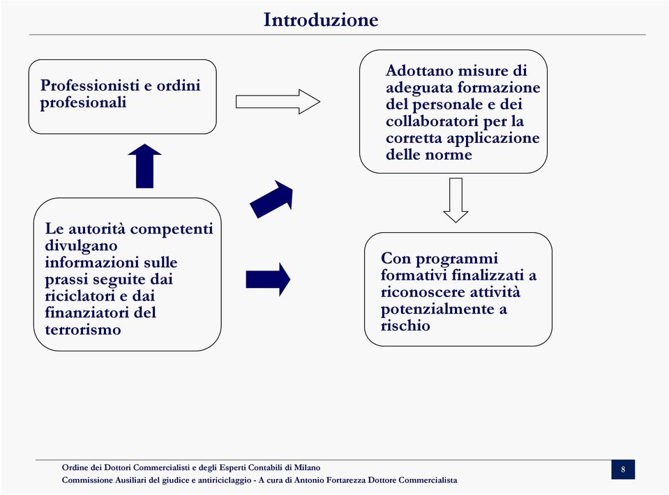 competenti divulgano informazioni sulle prassi seguite dai riciclatori e dai finanziatori