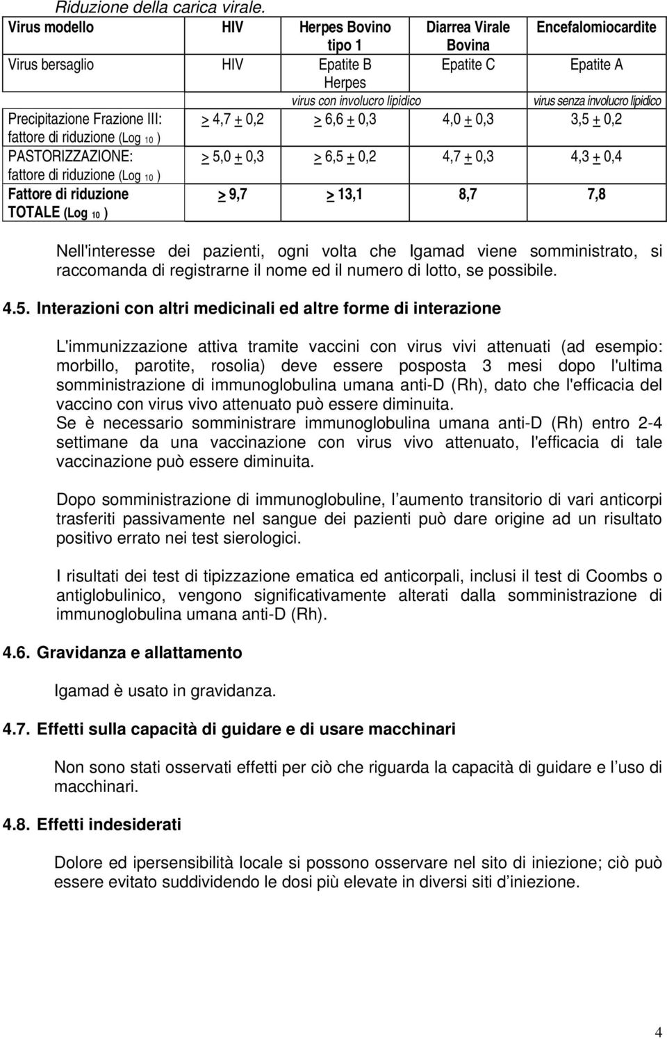 Precipitazione Frazione III: > 4,7 + 0,2 > 6,6 + 0,3 4,0 + 0,3 3,5 + 0,2 fattore di riduzione (Log 10 ) PASTORIZZAZIONE: > 5,0 + 0,3 > 6,5 + 0,2 4,7 + 0,3 4,3 + 0,4 fattore di riduzione (Log 10 )