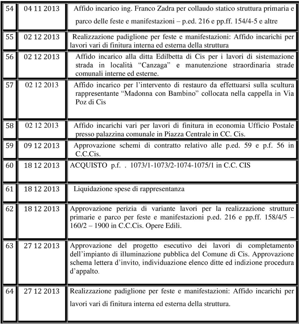 154/4-5 e altre 55 02 12 Realizzazione padiglione per feste e manifestazioni: Affido incarichi per lavori vari di finitura interna ed esterna della struttura 56 02 12 Affido incarico alla ditta