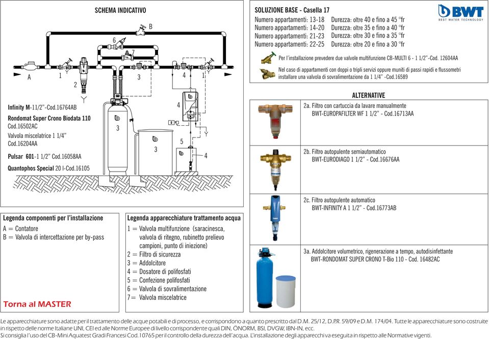 oltre 0 e fino a fr Numero appartamenti: - Durezza: oltre 0 e fino a 0 fr C-MULTI 6-1 1/ -Cod. 160AA installare una valvola di sovralimentazione da 1 1/ -Cod.1689 a.