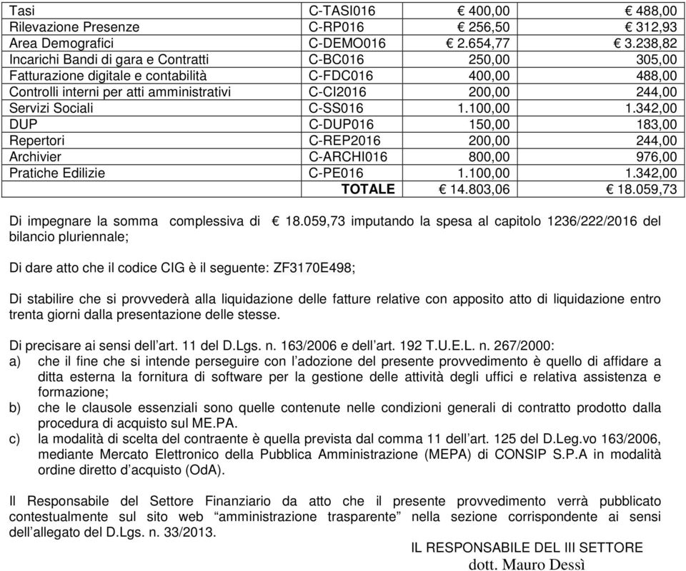 Sociali C-SS016 1.100,00 1.342,00 DUP C-DUP016 150,00 183,00 Repertori C-REP2016 200,00 244,00 Archivier C-ARCHI016 800,00 976,00 Pratiche Edilizie C-PE016 1.100,00 1.342,00 TOTALE 14.803,06 18.