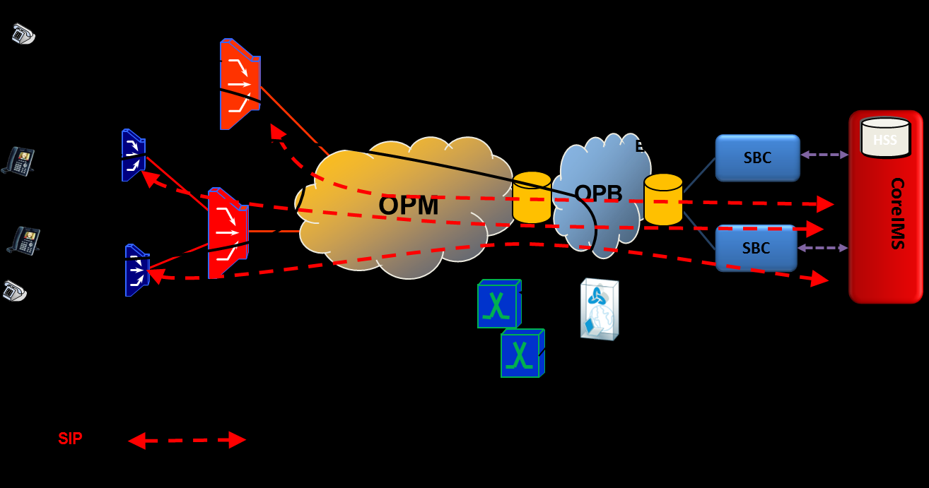 Figura 1 Architettura di rete MSAN SIP Figura 2 Architettura di rete MSAN H.248 Gli MSAN-SIP e H.