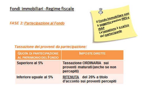 Il Provvedimento in esame, invece, prevede un regime speciale nel caso in cui il Fondo immobiliare confluisca, totalmente o parzialmente, in una SIIQ.