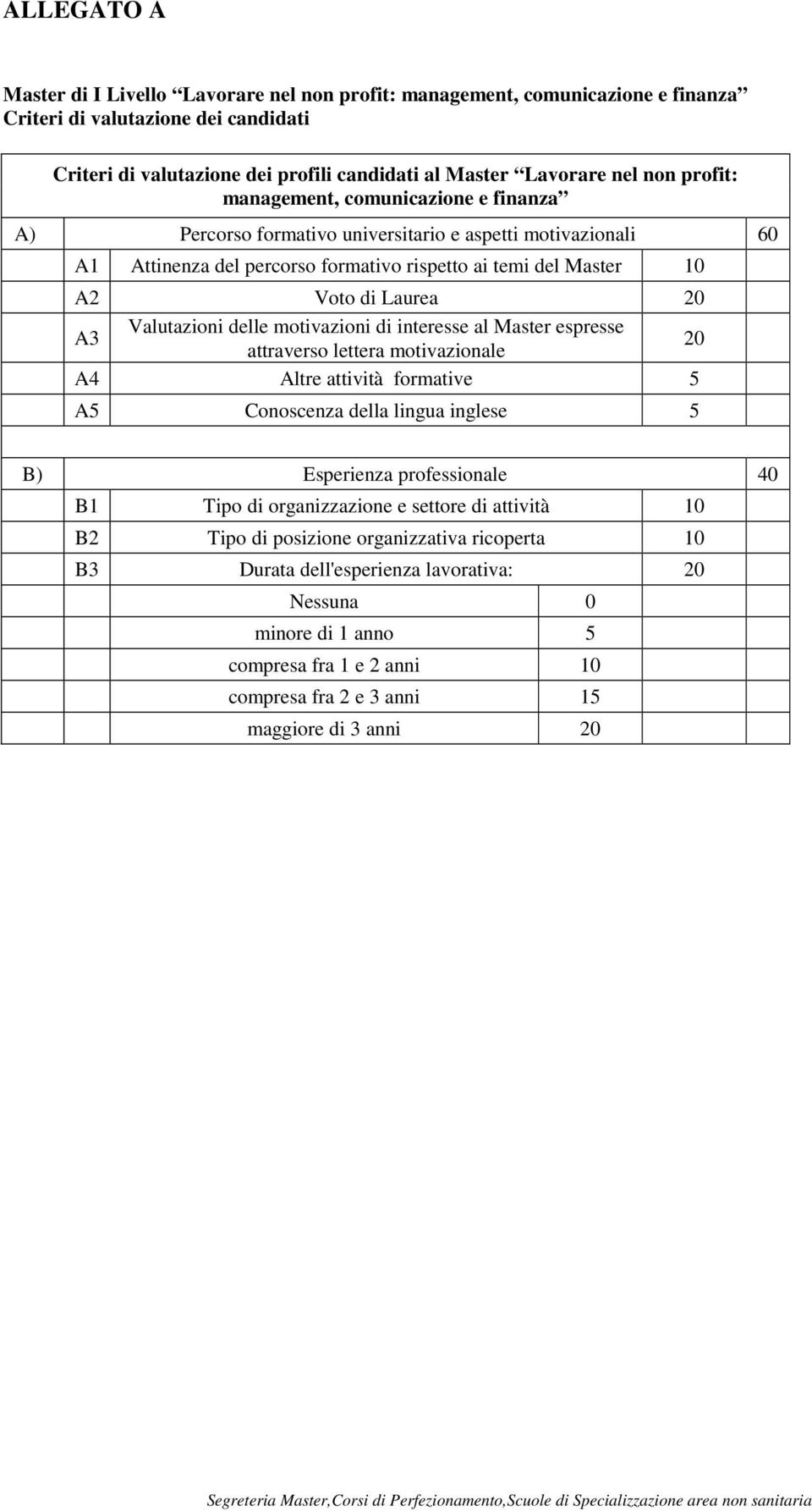 Valutazioni delle motivazioni di interesse al Master espresse A3 20 attraverso lettera motivazionale A4 Altre attività formative 5 A5 Conoscenza della lingua inglese 5 B) Esperienza professionale 40