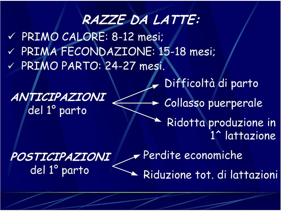 ANTICIPAZIONI del 1 parto Difficoltà di parto Collasso puerperale