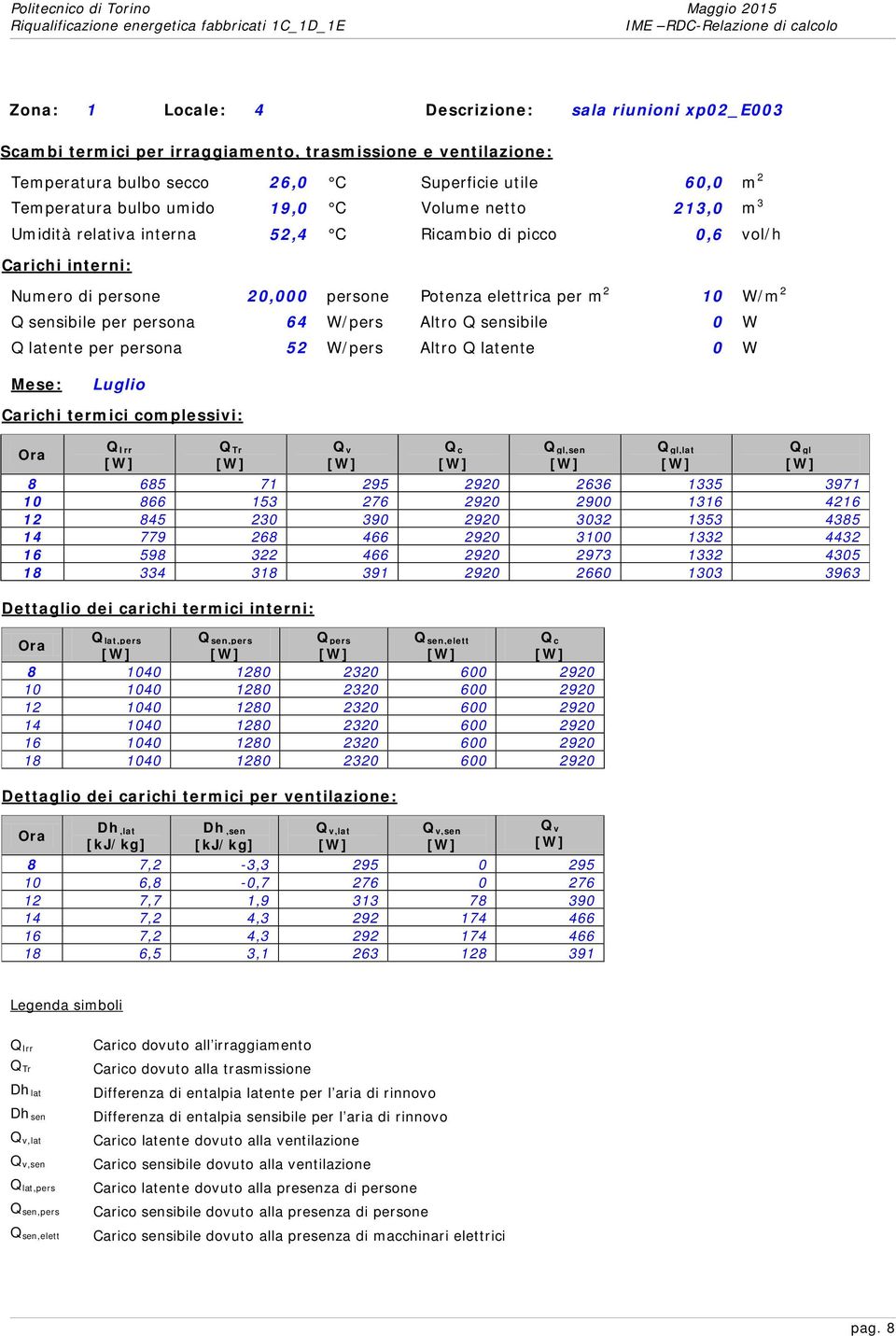 64 W/pers Altro Q sensibile 0 W Q latente per persona 52 W/pers Altro Q latente 0 W Mese: Luglio Carichi termici complessivi: Q gl,sen 8 685 71 295 2920 2636 1335 3971 10 866 153 276 2920 2900 1316