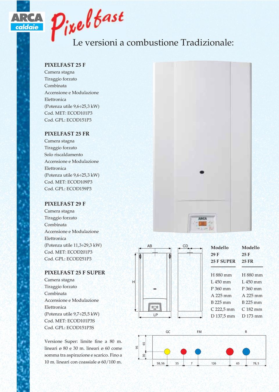 MET: ECOD201P3 Cod. GPL: ECOD251P3 AB CD Modello 29 F 25 F SUPER Modello 25 F 25 FR PIXELFAST 25 F SUPER Combinata (Potenza utile 9,7 25,5 kw) Cod.