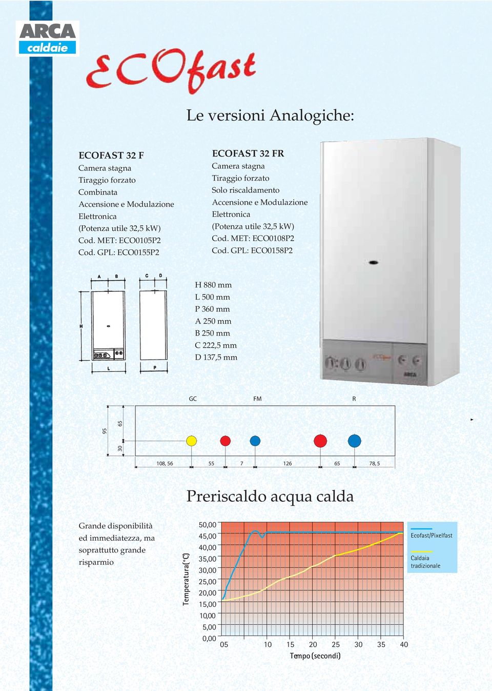 GPL: ECO0158P2 H 880 mm L 500 mm P 360 mm A 250 mm B 250 mm C 222,5 mm D 137,5 mm GC FM R 30 95 65 108, 56 55 7 126 65 78, 5 Preriscaldo acqua