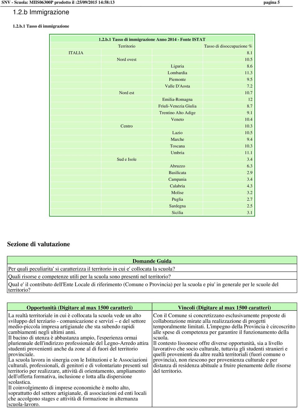 5 Marche 9.4 Toscana 10.3 Umbria 11.1 Sud e Isole 3.4 Abruzzo 6.3 Basilicata 2.9 Campania 3.4 Calabria 4.3 Molise 3.2 Puglia 2.7 Sardegna 2.5 Sicilia 3.