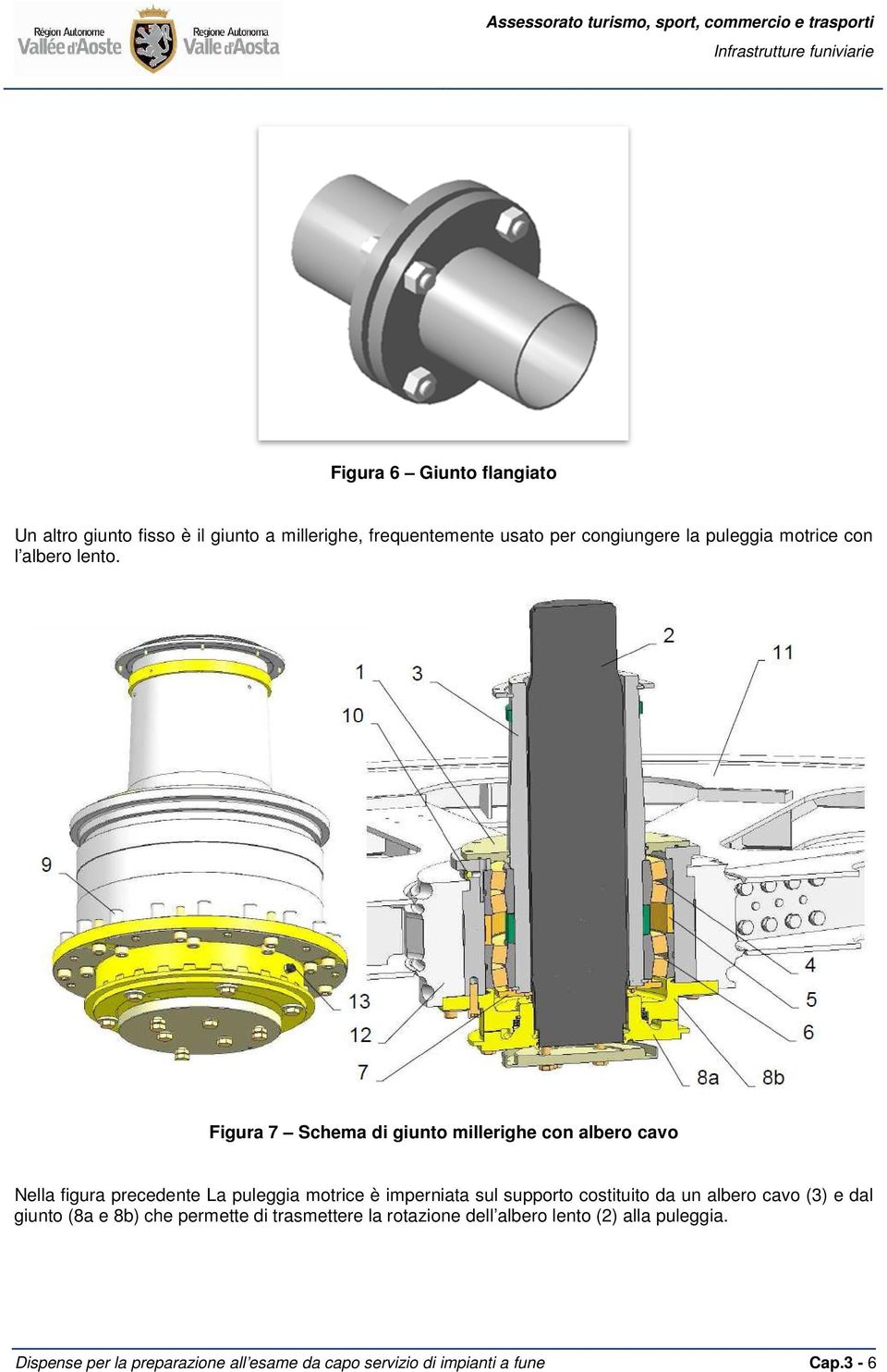 Figura 7 Schema di giunto millerighe con albero cavo Nella figura precedente La puleggia motrice è imperniata sul supporto