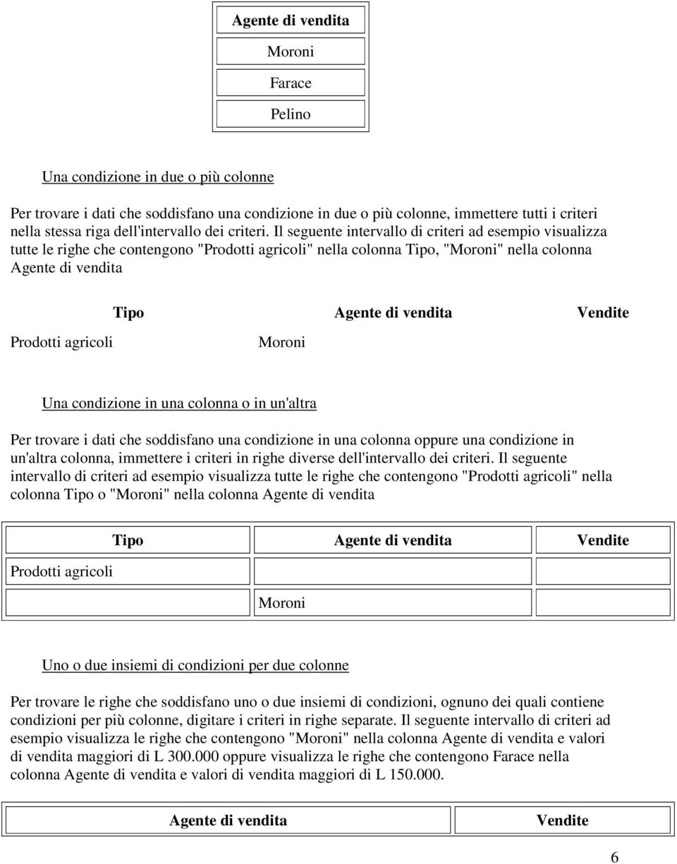 Il seguente intervallo di criteri ad esempio visualizza tutte le righe che contengono "Prodotti agricoli" nella colonna Tipo, "Moroni" nella colonna Agente di vendita Tipo Agente di vendita Vendite